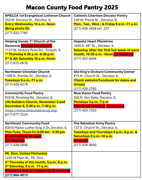 Macon County Food pantry